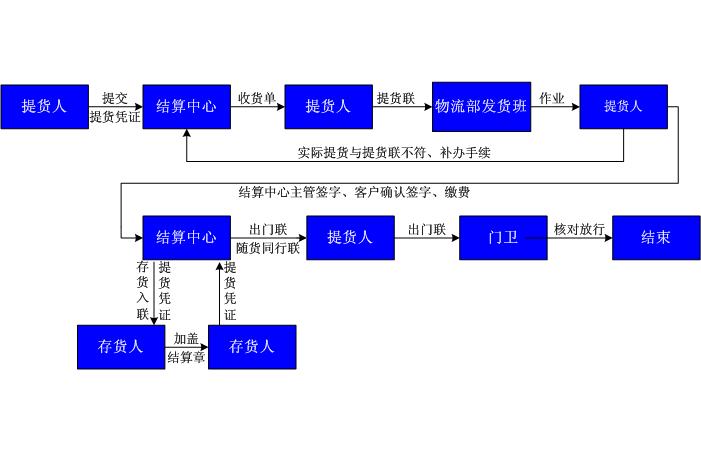 太陽成集團