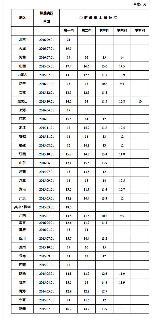 太陽成集團